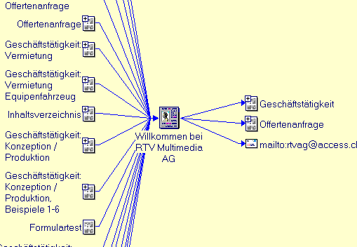 MS Frontpage Ausschnitt